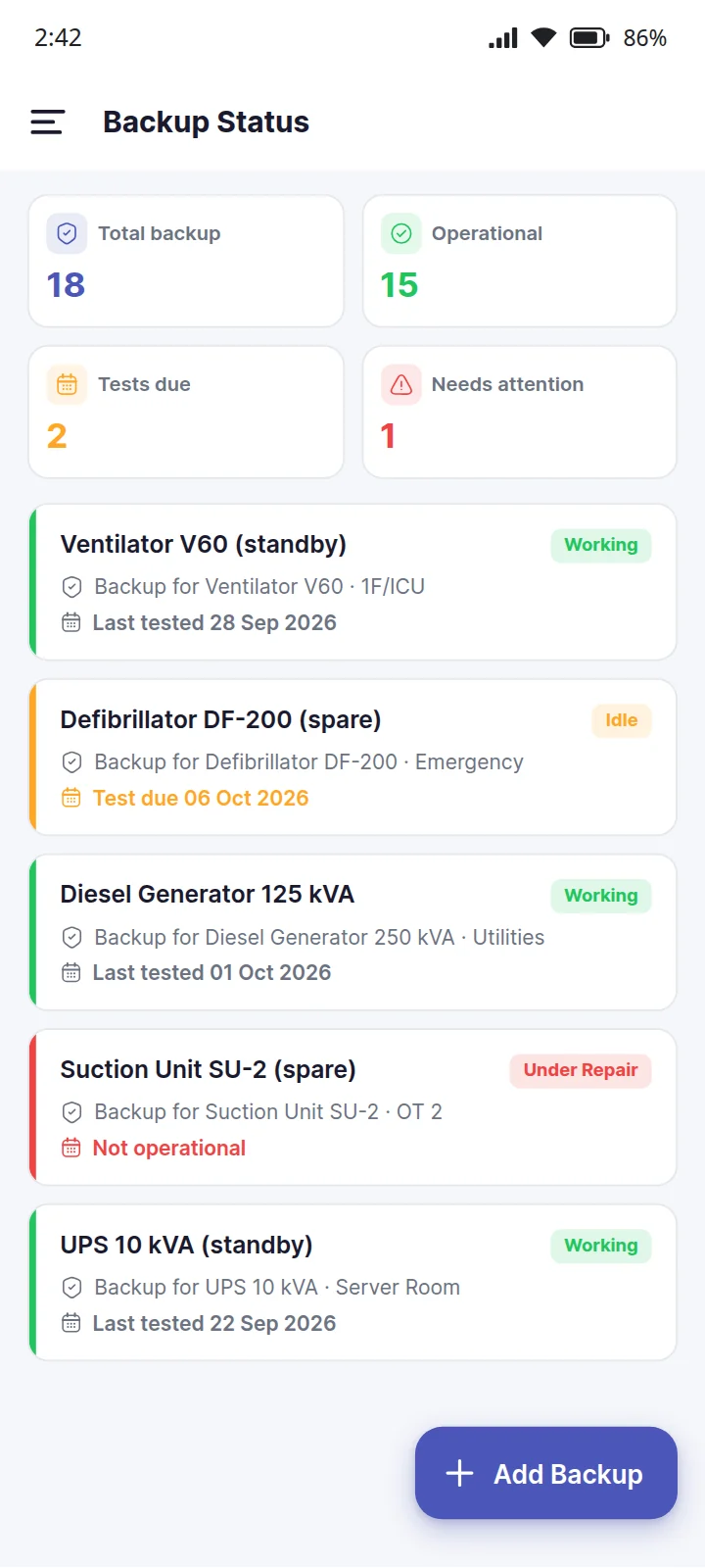 EaseAsset Backup Status on a phone: 18 standby machines, 15 operational, two tests due and one needing attention, each linked to the asset it covers, such as a standby ventilator for the ICU's ventilator. Sample data.