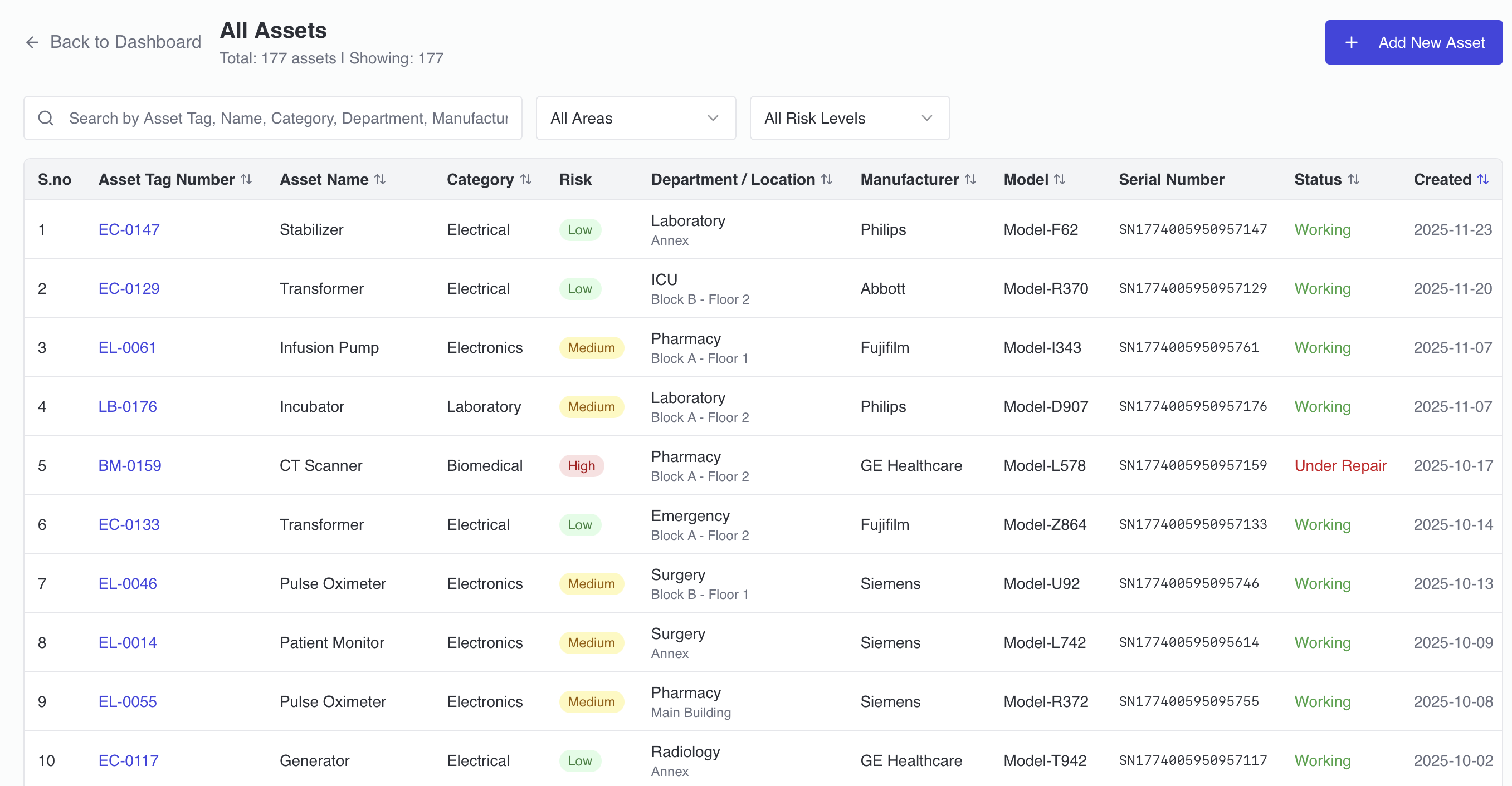 Hospital asset management dashboard