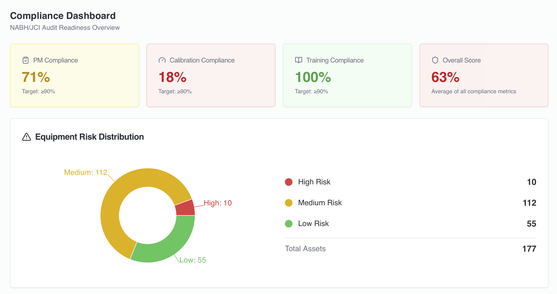 E-Waste compliance tracking