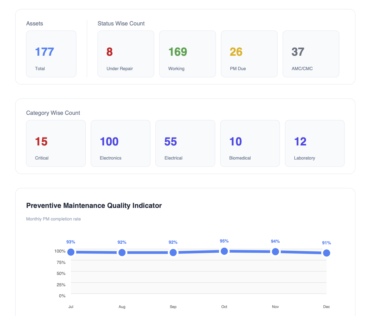NABH compliance dashboard
