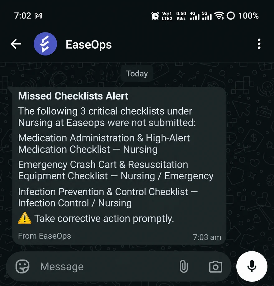 A WhatsApp alert from EaseOps listing three critical nursing checklists that were not submitted, each named with its department.