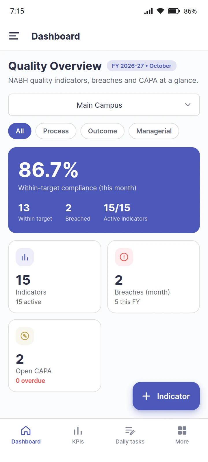 EaseQMS on a phone, open on its quality indicators dashboard. Sample data.
